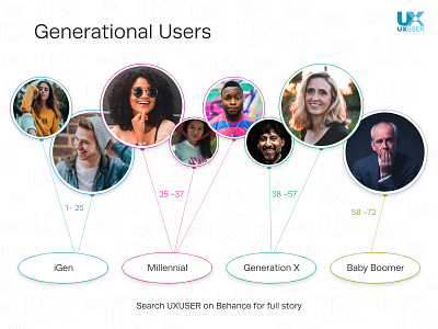 Generational Users