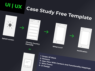 UI | UX Case Study Free Template adobe xd casestudy freebie persona uiux user flows uxdesign wireframe