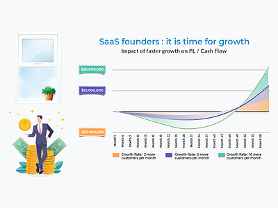 Growth Curve app appuiux branding curve design growth icon illustration infographic logo market ui ux vector