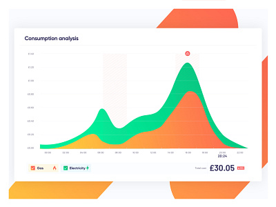 Consumption analysis component app design minimal tech ui ux web