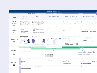 Journey Map aha moment customer experience customer journey customer journey map habit moment journey map metrics pain point usability usability metrics ux ux ui ux design