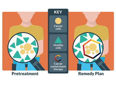 Remedy Plan cancer treatment flat illustration key