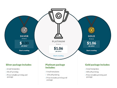 Package Options gold packages platinum products silver ui design