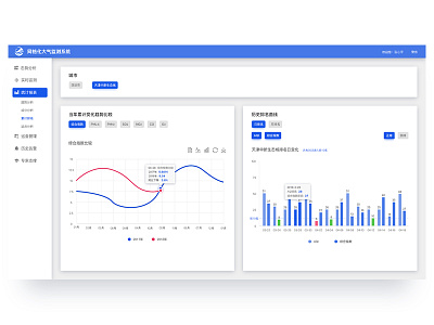 Data analysis platform