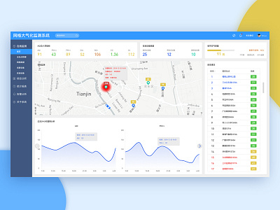 The latest on-line system background system data data analysis datas management system 大数据系统 big data system