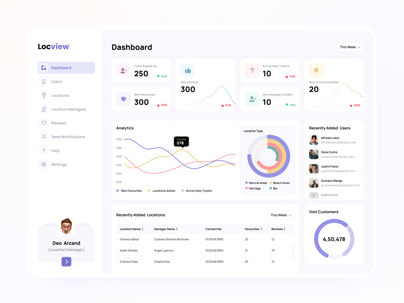 LocView Dashboard by Hardik D on Dribbble