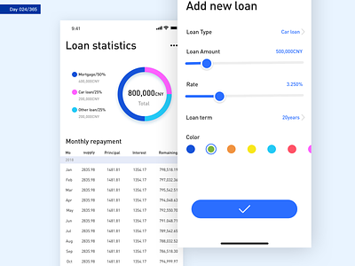 Loan Statistics01 app data data analysis design display ios ui ux