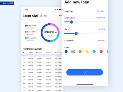 Loan Statistics01