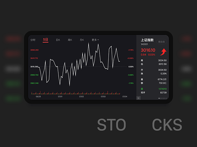 Stocks app design display ios stocks ui ux