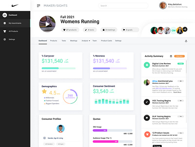 Product Assortment Dashboard - WIP dashboard saas ui ux