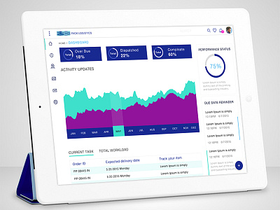 Dashboard analytics app dashboard design flat logistics material simple ui ux