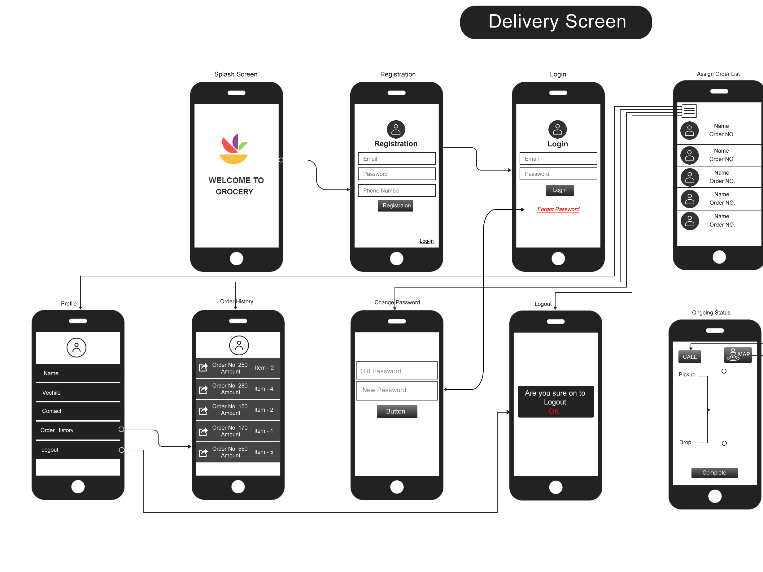 Структура интерфейса мобильного приложения