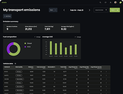 Emissions dashboard dashboard datatable datepicker design emissions filters homepage information visualization ui