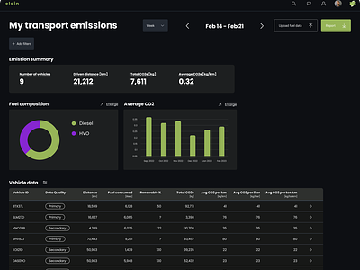 Emissions dashboard