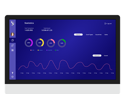 Info Vis Dashboard dashboard dashboard ui design gradient graphs homepage information design information visualization infovis pie chart sidebar ui ui 100 ui design website