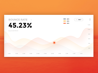 Day 058 - Daily Traffic daily100 day004 staistics ui