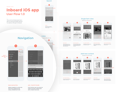 Inboard for iOS - User flow app design inboard ios mobile personal side project user flow