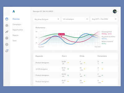 Google Charts designs, themes, templates and downloadable graphic elements  on Dribbble