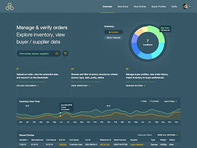 Material Dashboard