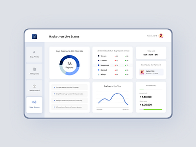 Dashboard - Hackathon Live Status dashboard ui design hackathon ux web