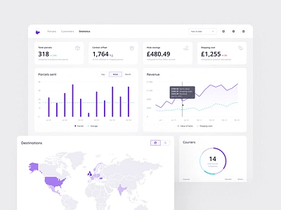 Mule – Web App: Analytics analytics bar chart cards chart courier dashboard data delivery desktop donut chart line chart map parcel parcels saas statistics tracking ui web webdesign