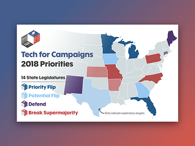 2018 TFC Priorities