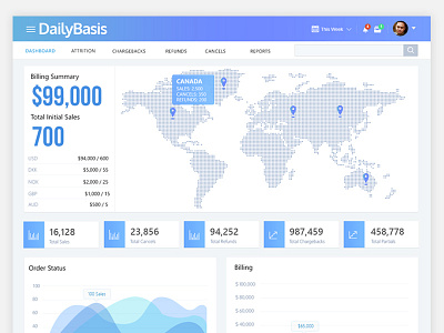 DailyBasis cebu crm dashboard design philippines ui ui design ux web design