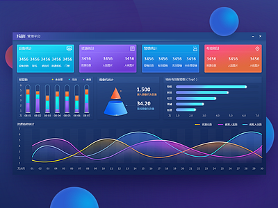 Data visualization