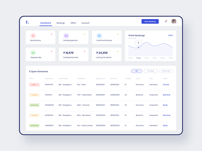 Travel Agent Dashboard