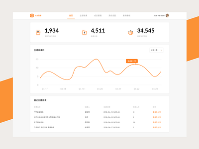 The background statistics interface app background data design orange website white