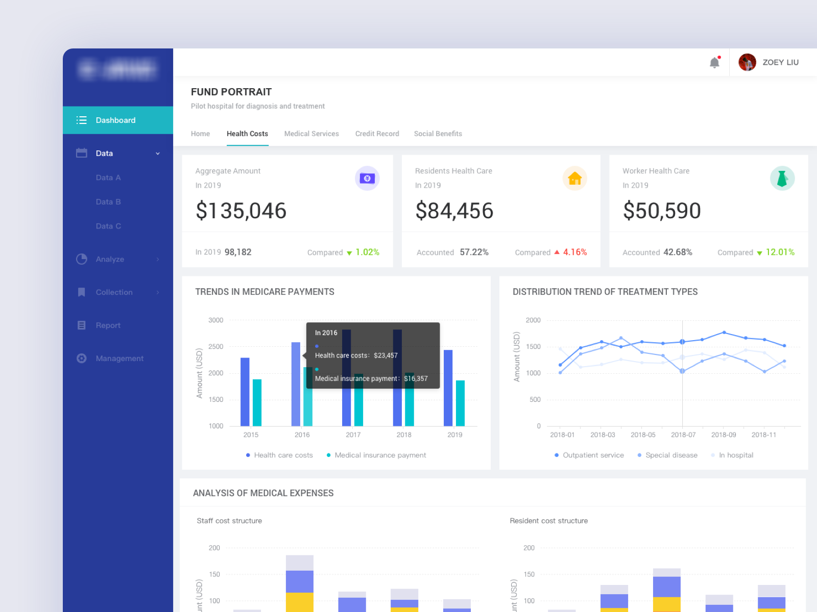 dashboard by liu on Dribbble