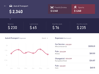 Budget Application Detail view accounts adobexd budget ui user interface ux