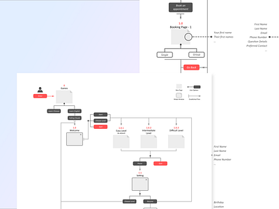 Flowcharts // User Flow Diagrams
