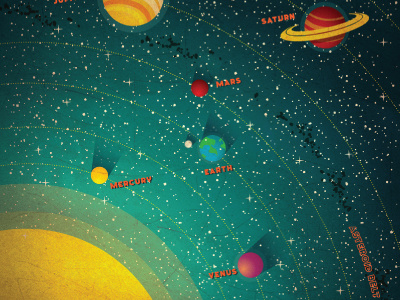 Vintage Solar System Print art illustration poster retro solar space system vintage
