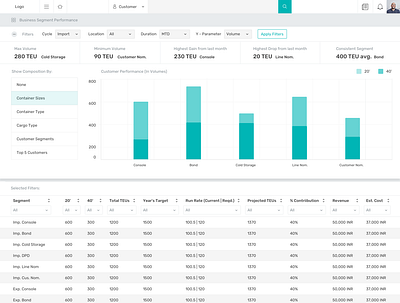 Analytical Dashboard app charts dashboard dashboard ui data visulization design graphs tables ux web