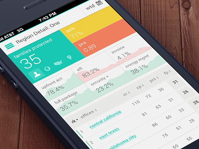 Insider Redesign color infographic insider iphone numbers table vivint web app