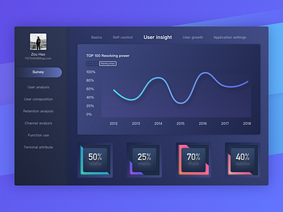 Dashboard design