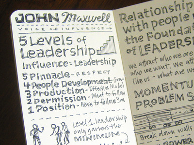 Chick-fil-A Leadercast Sketchnotes cfaleadercast sketchnotes