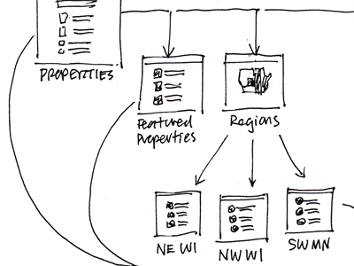 More Loose IA Sketches pen sketches wireframes