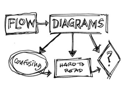 Flow Diagrams Sketchnote