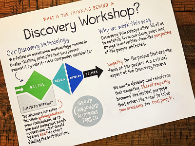 UX Discovery Workshop Info Packet design thinking illustration ipad pro sketchnote