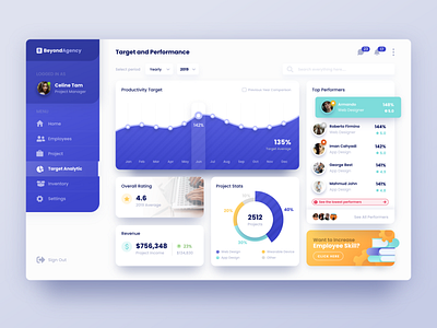 Employee Target and Performance Dashboard