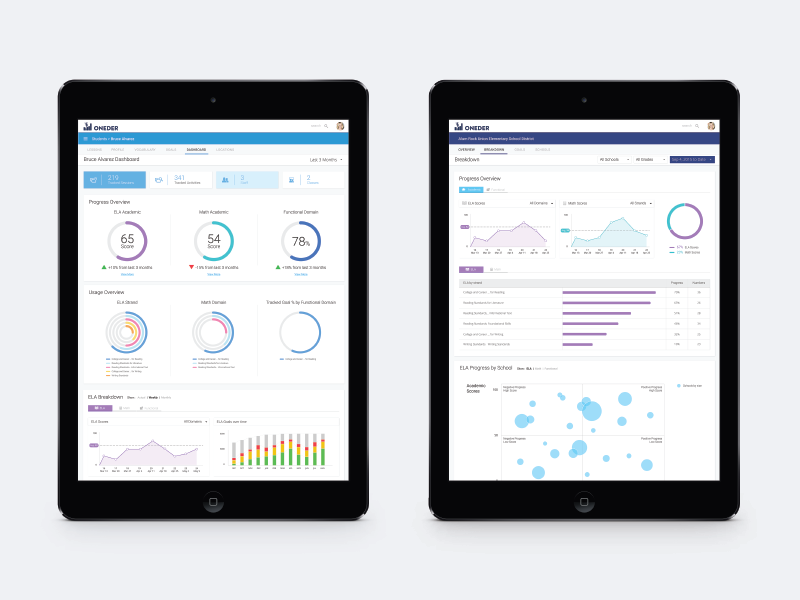 Oneder - Dashboards by Dana Freud on Dribbble