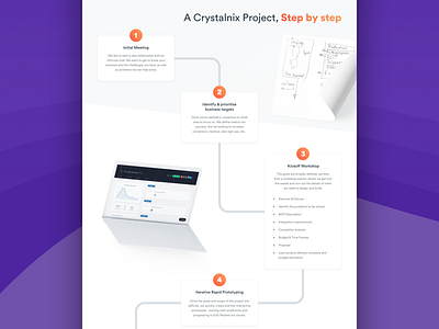 Agency Website - Process Diagram about agency design ui us ux web webflow