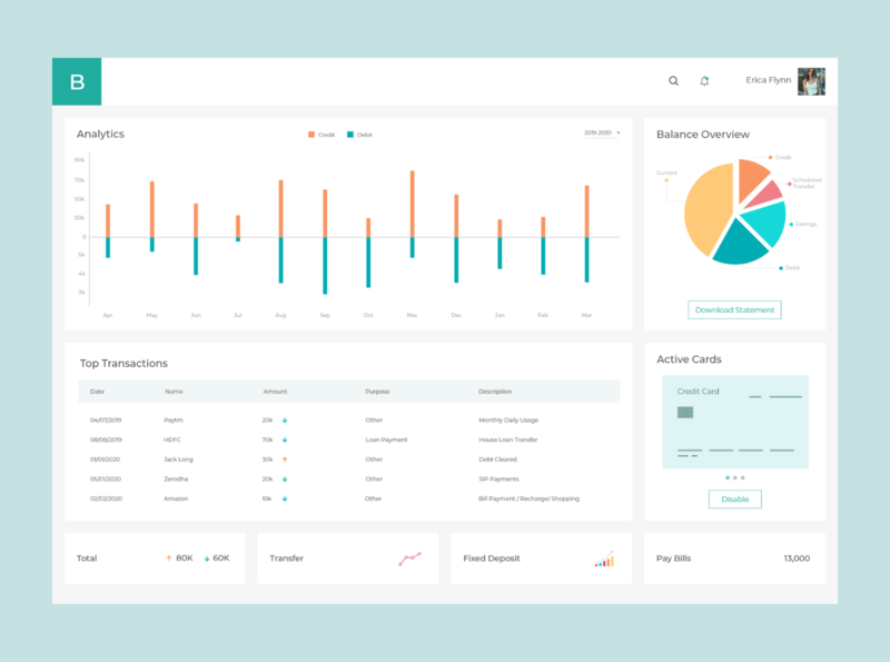 Banking Dashboard designs, themes, templates and downloadable graphic ...