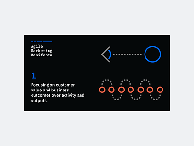 Updated Agile Marketing Values branding illustration marketing pictogram web design