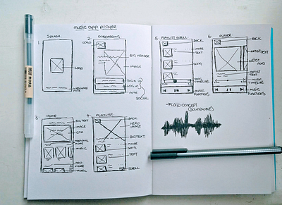 Music app wireframe app design ui ux