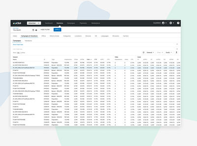 Statistics layout for Adtech analytics design flat material design minimal ui ux web website