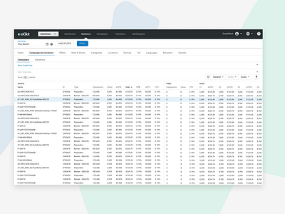 Statistics layout for Adtech analytics