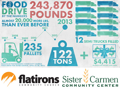 Flatirons Food Drive 2013